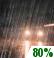 Saturday Night: Rain. Cloudy, with a low around 51. Northeast wind around 15 mph, with gusts as high as 35 mph. Chance of precipitation is 80%. Saturday Night: Rain