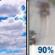 Sunday: A slight chance of rain showers between 1pm and 2pm, then rain. Mostly cloudy, with a high near 59. Southeast wind 0 to 5 mph. Chance of precipitation is 90%. Sunday: Mostly Cloudy then Rain