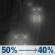 Friday Night: A chance of rain after 8pm. Cloudy, with a low around 51. Northeast wind 10 to 15 mph, with gusts as high as 30 mph. Chance of precipitation is 50%. New rainfall amounts between a tenth and quarter of an inch possible. Friday Night: Chance Light Rain
