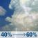 Wednesday: A chance of rain showers before 8am, then a slight chance of showers and thunderstorms between 8am and 10am, then a chance of showers and thunderstorms between 10am and 2pm, then a slight chance of showers and thunderstorms between 2pm and 3pm, then showers and thunderstorms likely between 3pm and 4pm, then a chance of showers and thunderstorms between 4pm and 5pm, then a chance of showers and thunderstorms. Partly sunny, with a high near 84. Southwest wind 5 to 10 mph. Chance of precipitation is 60%. New rainfall amounts between a quarter and half of an inch possible. Wednesday: Slight Chance Showers And Thunderstorms then Chance Showers And Thunderstorms