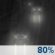 Saturday Night: Rain