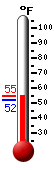 Currently: 53.7, Max: 53.7, Min: 51.9
